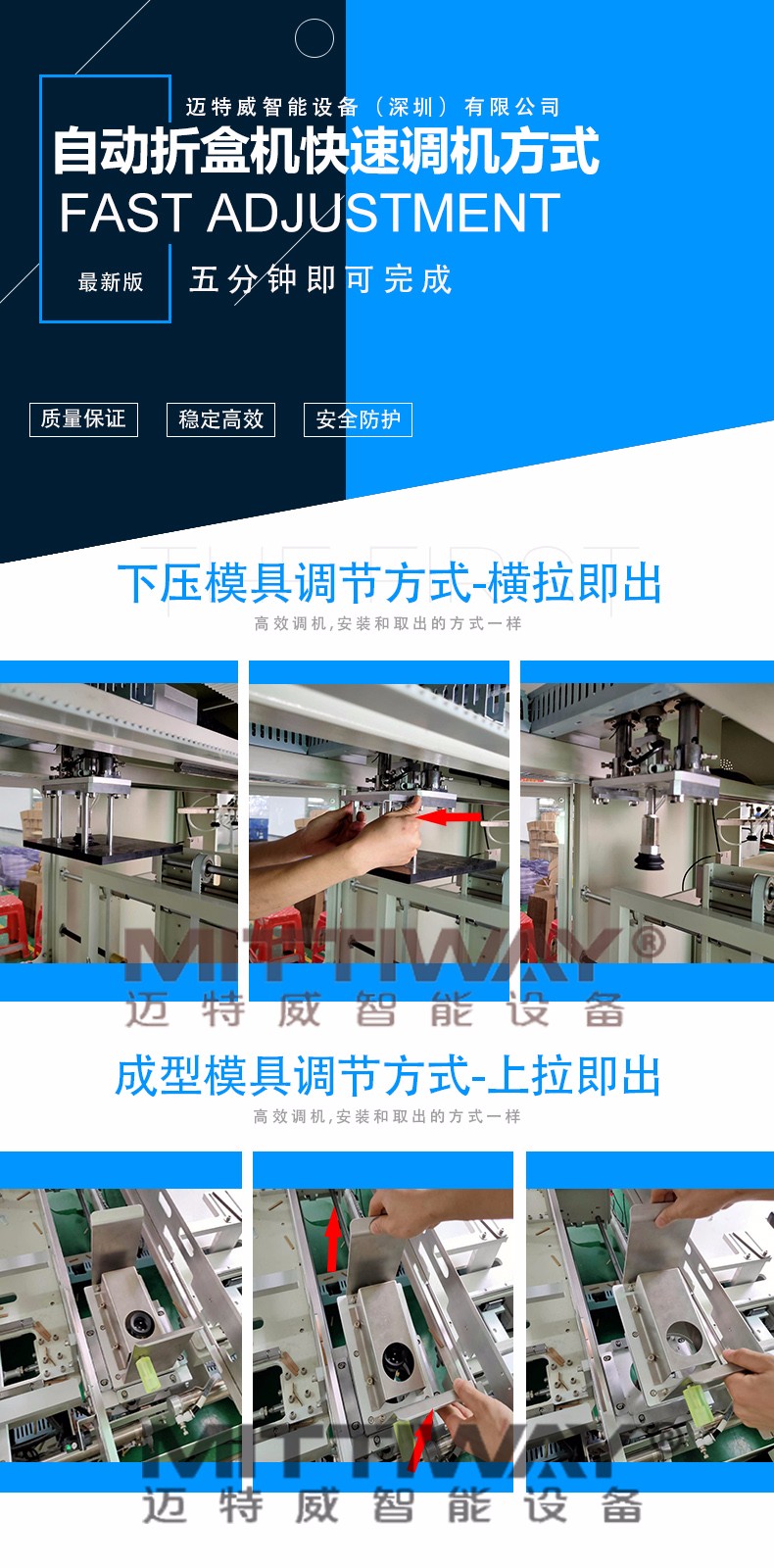 1590214704145518.jpg 折盒機(jī)調(diào)節(jié)方式圖