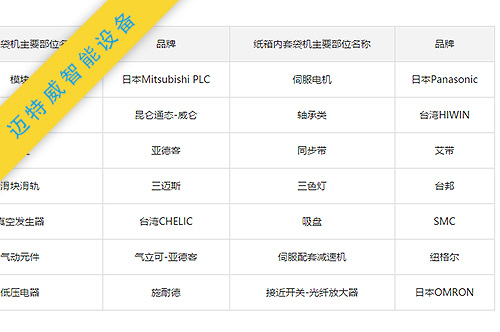紙箱套袋機(jī)