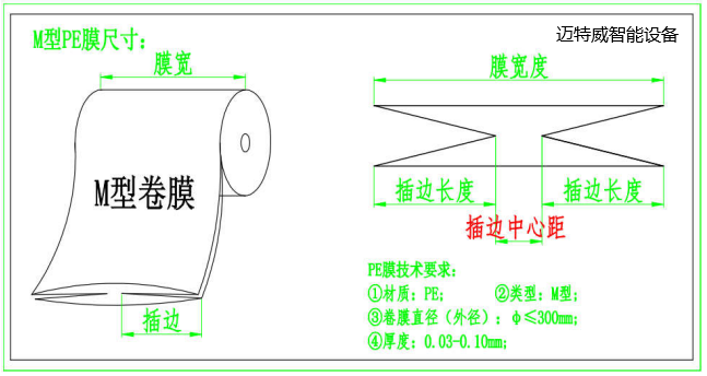1601966778616202.png 自動(dòng)套袋包裝機(jī)