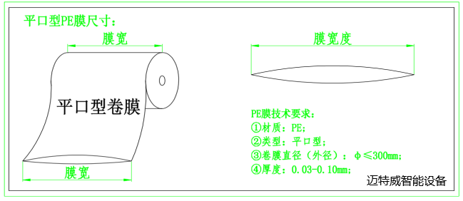 1601970672626078.png 自動(dòng)紙箱套袋機(jī)