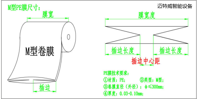 紙箱內(nèi)套袋機(jī)