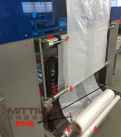 紙箱套袋機袋料安裝圖 紙箱套袋機袋料安裝圖