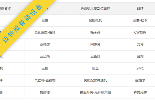折盒機配置參數(shù)